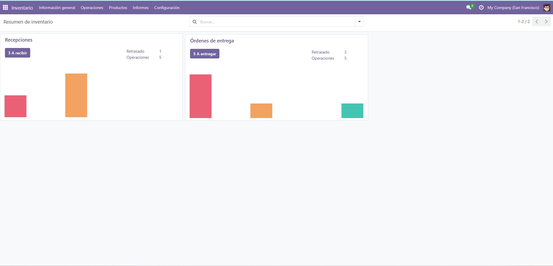 Módulo de inventario de Odoo